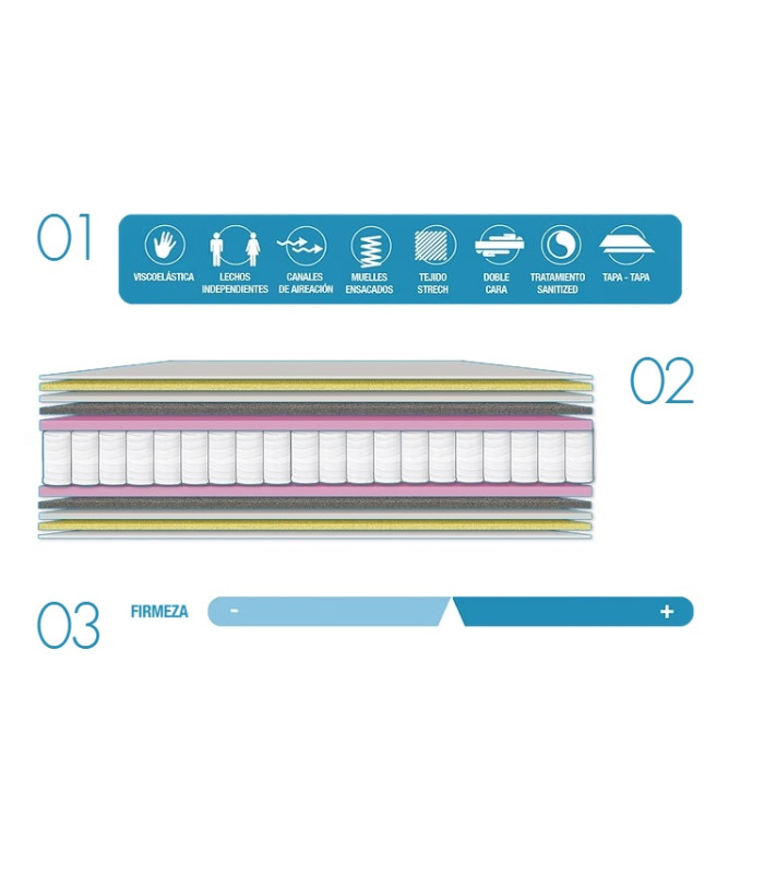 Colchón Ares 200: 28 cm de descanso óptimo