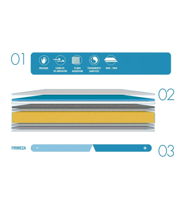 Colchón ARGENTUM 100