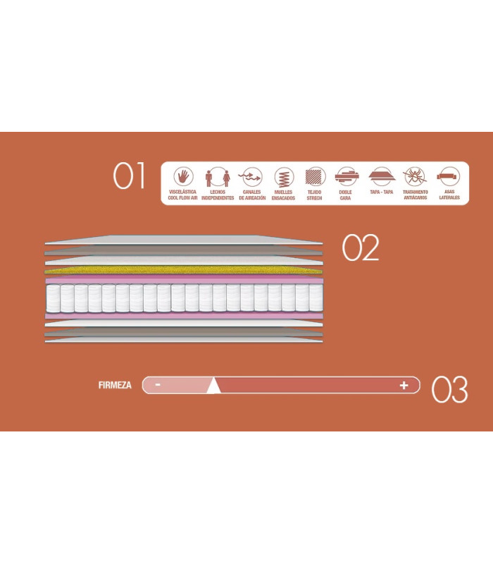 Colchón Silver Slim